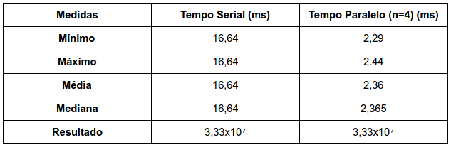 Imagem3.22